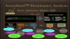 AroniSmartIntelligence Stock Market Indices Dominance Analysis